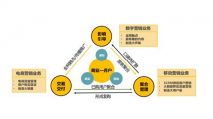 靈狐科技 當(dāng)消費降級成為常態(tài)，營銷升級如何驅(qū)動增長？